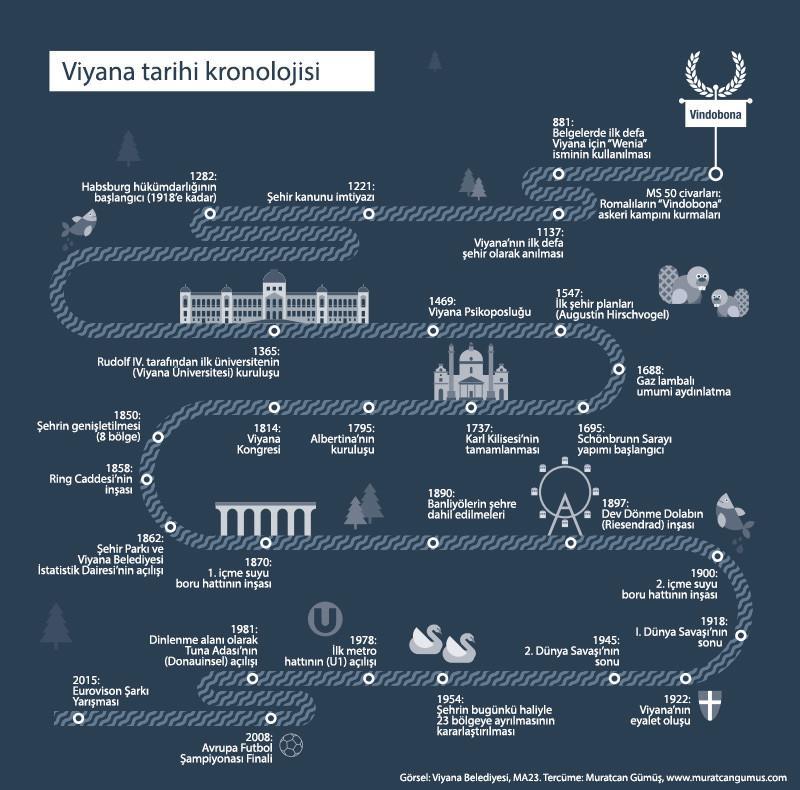 Viyana tarihi